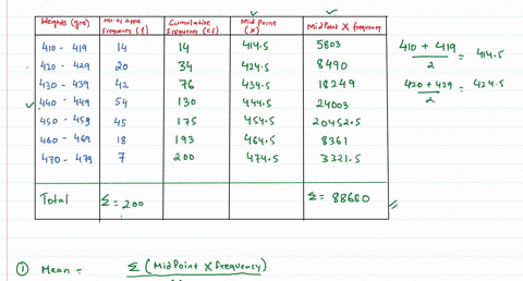 a-calculate-the-arithmetic-mean-median-and-mode-from-the-following-frequency-distribution-data-410-419-420-429-430-439-440-449-450-459-460-469-470-479-weight-in-grams-no-of-apples-14-20-42-5-73626
