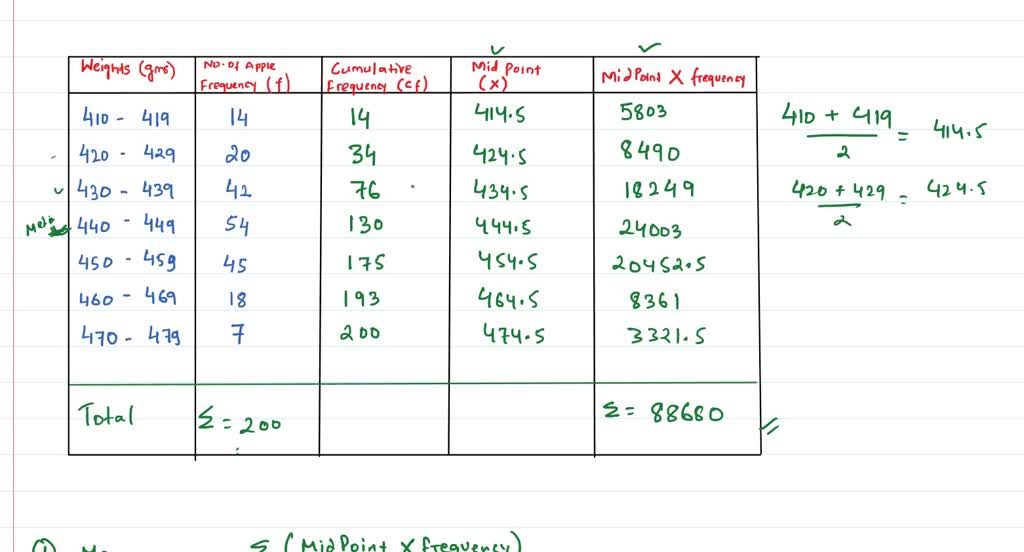 calculate arithmetic mean median and mode from the following frequency distribution