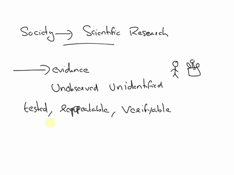 propose-4-reasons-why-society-should-support-scientific-research-use-an-example-to-support-each-of-your-reasons-11487