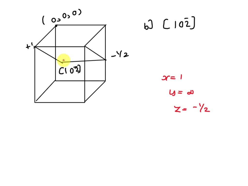 Cube 121 SOLVED: Draw in unit cubes the crystal planes tha have the following ...