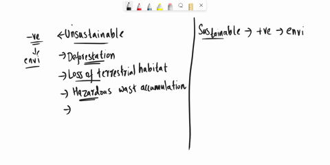 sustainable-and-unsustainable-societies-classify-each-of-the-following-activities-as-characteristic-of-a-sustainable-or-an-unsustainable-society-unsustainable-sustainable-deforestation-loss-45279