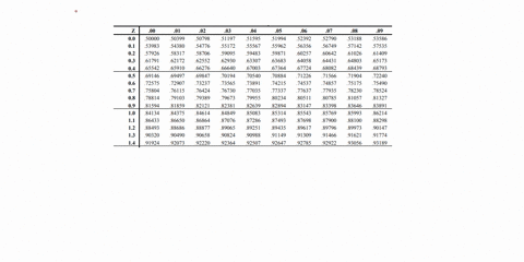 point-suppose-that-x-is-normally-distributed-with-mean-95-and-standard-deviation-11-what-is-the-probability-that-x-is-greater-than-08532-probability-what-value-of-x-does-only-the-top-18-exce-83757