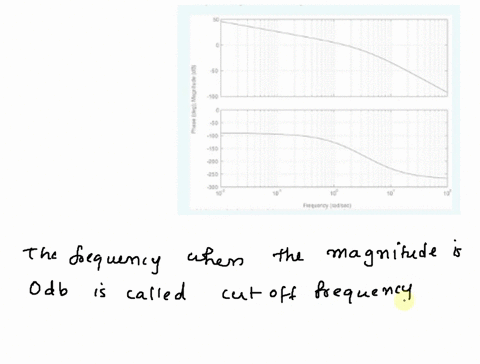 determine-approximately-the-cutoff-frequency-of-this-system-1-100-2-40-100-50-200-250-j00-10-10-108-10-10-frequency-radsec-select-one-a-20-radls-b-200-radls-c_-02-radls-d-17-radls-72766