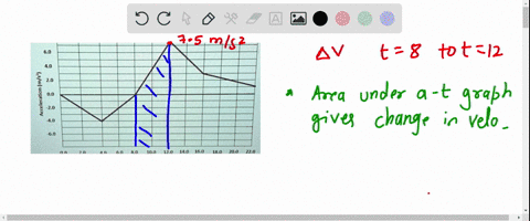 acceleration-vs-time-80-60-40-20-7-00-20-40-60-00-40-60-80-100-time-s-120-140-160-180-200-220-using-the-graph-above-determine-the-change-in-velocity-between-80-and-1205-15-mvs-9-5ijs-419-m5-82915