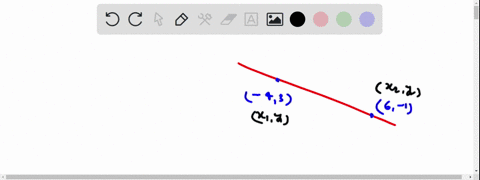 find-an-equation-for-the-line-below-42754