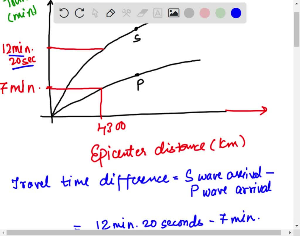 solved-what-is-the-time-difference-in-the-arrival-of-p-and-s-waves-if