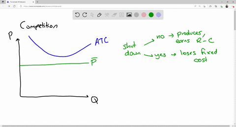 suppose-a-perfectly-competitive-firms-demand-curve-is-below-its-average-total-cost-curve-explain-the-conditios-under-which-a-firm-continues-to-produces-int-he-short-run-21024