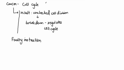 define-cancer-in-terms-of-cell-cycle-abnormality-only-and-explain-detailed-mechanism-related-to-cell-cycle-78147