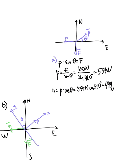 sailboat-is-moving-at-constant-velocity-due-north-as-depicted-in-the-figure-the-water-exerts-draq-force-on-the-boat-where-the-magnitude-of-is-390-nand-4108-if-x-is-east-and-y-is-north-find-t-96898