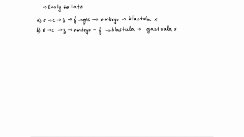 question-5-2-points-which-of-the-following-is-in-the-correct-order-from-early-to-late-egg-cleavage-zygote-fertilization-gastrulaembryo-blastula-egg-cleavage-zygote-embryo-fertilization-blast-62415