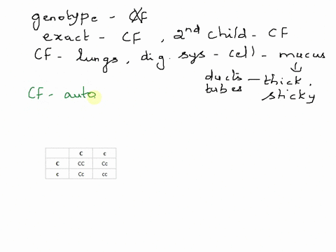 cystic-fibrosis-is-inherited-through-an-autosomal-recessive-allele-a-normal-woman-marries-a-normal-man-neither-knows-their-family-history-what-are-the-couples-possible-genotypes-if-the-coupl-69548