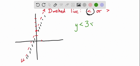 which-set-of-inequalities-represents-the-solution-to-the-system-of-inequalities-shown-in-the-graph-y-3x-2-and-2y-6x-4-y-3x-2-and-2y-6x-4-y-23x-2and-2y-6x-4-y-3x-2-and-2y-6x-4-does-not-have-a-68584