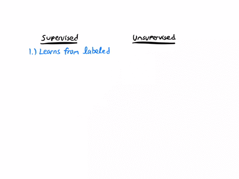 using-your-own-words-describe-the-difference-between-supervised-learning-and-unsupervised-learning