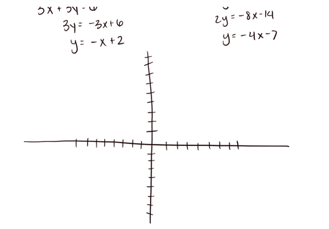 solve-the-following-systems-of-linleary-equations-by-graphing-3x-3y-6-8x-2y-14