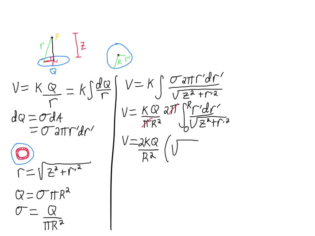 solved-a-disk-of-radius-a-has-a-total-charge-q-uniformly-distributed