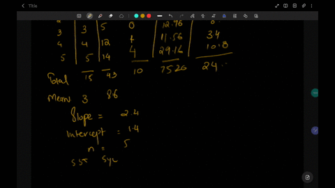 given-are-five-observations-for-two-variables-x-and-y-round-your-answers-to-two-decimal-places-xi-1-2-3-4-5-yi-4-8-5-12-14-a-use-sy-s-1-n-x-x2-xi-x2-to-estimate-the-standard-deviation-of-y-w-45118