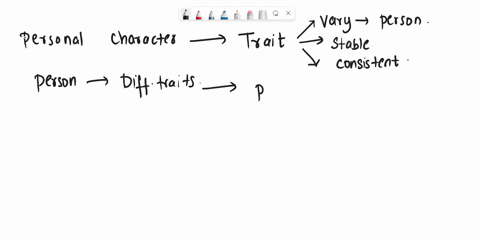 the-hierarchy-of-traits-is-a-structured-progression-of-personality-that-begins-with-a-few-higher-order-traits-that-result-in-several-lower-order-traits-determining-a-persons-response-in-a-sp-61201