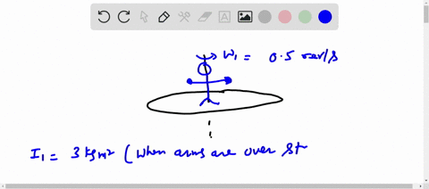 a-man-is-standing-on-the-center-of-a-platform-that-can-rotate-without-friction-about-a-vertical-axis-through-its-center-the-man-holds-a-5-kg-dumbbell-in-each-hand-keeping-his-arms-extended-horizonta-2