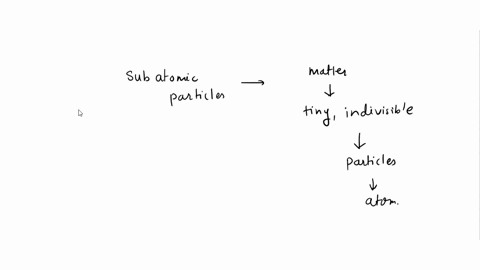with-the-discovery-of-subatomic-particleswhich-part-of-daltons-atomic-theory-was-no-longer-accurate-atoms-of-the-same-element-are-similar-in-shape-and-mass-o-atoms-can-be-created-or-destroye-18582