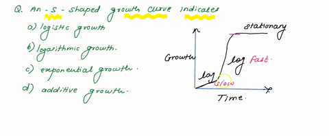 an-s-shaped-growth-curve-indicates-a-logistic-growth-b-logarithmic-growth-c-exponential-growth-d-add-84364
