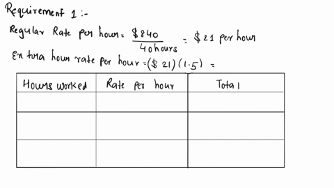 part-iiicurrent-liabilities-8-marks-mike-klyn-is-paid-840-for-a-40-hour-workweek-and-time-and-a-half-for-hours-worked-above-40-1-compute-klyns-gross-pay-for-working-50-hours-during-the-first-64056