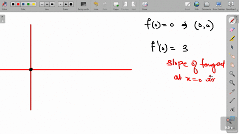 sketch-the-graph-of-a-function-f-for-which-f0-0-f-0-3f-1-0-and-f-2-1-12203