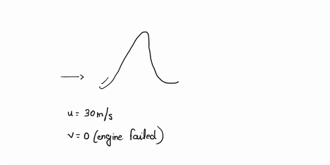 7a-car-is-approaching-a-hill-at-300-ms-when-its-engine-suddenly-fails-just-at-the-bottom-of-the-hill-the-car-moves-with-a-constant-acceleration-of-200-ms-while-coasting-up-the-hill-calculate-51278