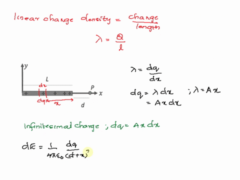 a-thin-non-uniformly-charged-rod-with-length-l-is-shown-in-the-figure-the-line-charge-density-of-the-rod-is-ax-where-a-is-in-clm-point-is-located-to-the-right-of-the-rod-at-a-distance-d-p-x-70766