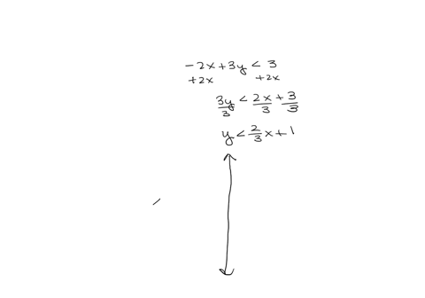 graph-the-inequality-2x3y3