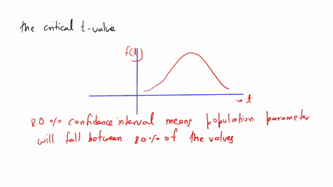 for-a-confidence-level-of-80-with-a-sample-size-of-16-find-the-critical-t-value-78857