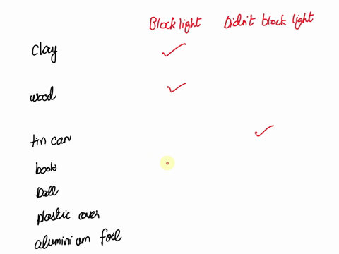 what-to-do1-turn-on-the-flashlight-test-if-the-following-materials-block-or-absorb-the-light2-record-your-answer-on-the-table-put-a-check-on-the-proper-columnmaterialsblocked-lightdid-not-bl-48782