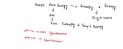 a-reaction-at-23circ-mathrmc-has-delta-g1-mathrmkj-mathrmmol-1-why-might-this-reaction-become-sponta-59114