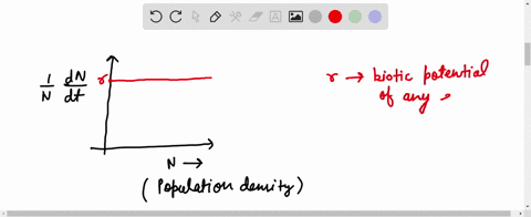 in-a-population-showing-exponential-growth-per-capita-growth-rate-will-a-decrease-as-population-size-increases-b-increase-as-population-size-increases-c-remains-constant-as-population-size-increase-di