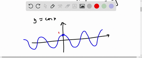 sketch-the-basic-graphs-of-the-sine-cosine-and-tangent-functions-then-identify-the-domain-and-range-of-each-function-85387