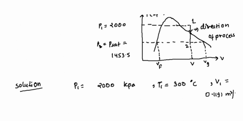 b-kg-of-water-fills-a-rigid-container-at-pressure-of-2000-kpa-and-temperature-of-300c-the-water-is-allowed-to-cool-until-the-temperature-drops-to-200c-draw-a-p-v-diagram-with-respect-to-satu-25039