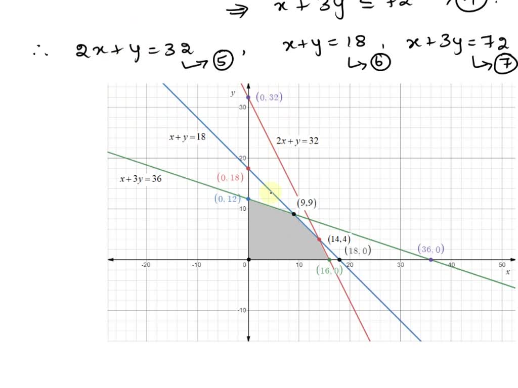 SOLVED Show how to set up in QM and how to solve the problem A small