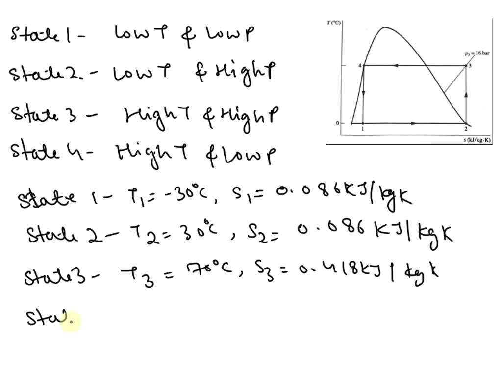 SOLVED 6.22 Figure P6.22 provides the Ts diagram of a Carnot