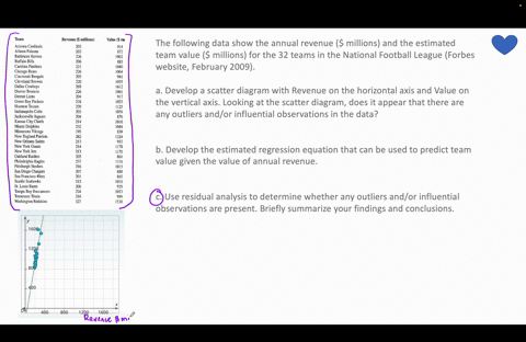 the-following-data-show-the-annual-revenue-millions-and-the-estimated-team-value-millions-for-the-32-80527