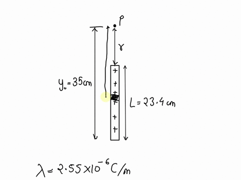 a-straight-rod-of-length-l2340-cm-carries-a-uniform-charge-density-25510-cmthe-rod-is-located-along-the-y-axis-fromy000to-y2lthe-coulomb-force-constant-is-k899x10n-mc2-op-find-the-expression-23652