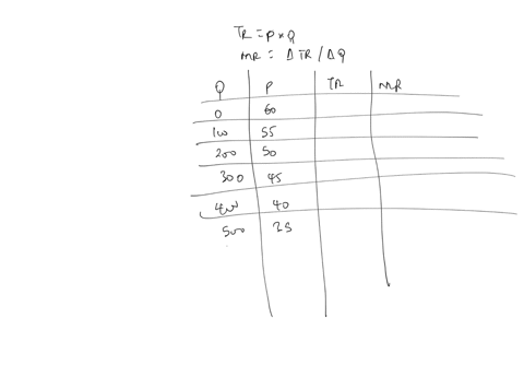 2-assume-that-demand-for-a-product-that-is-produced-at-zero-marginal-cost-is-reflected-in-the-table-below-15-points-total-quantity-price-0-60-100-55-200-50-300-45-400-40-500-35-600-30-700-25-78882