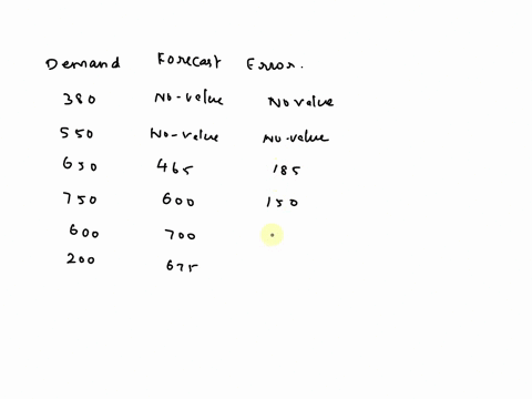 questior-7-using-the-time-series-data-for-the-us-nuclear-electric-power-prccuction-laiculate-the-tovine-average-forecasts-foryears-2005-through-2010-using-2-find-the-forecast-error-for-each-41008