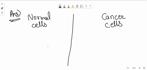 how-are-cancer-cells-different-from-normal-cells-58544