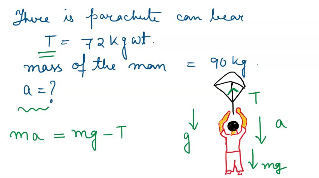 SOLVED The strings of a parachute can bear a maximum tension of 72 kg