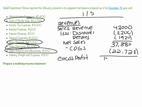 sellall-department-stores-reported-the-following-amounts-in-its-adjusted-trial-balance-preparedas-of-its-december-31-year-end-administrative-expenses-2400-cost-of-goods-sold-22728income-tax-74792