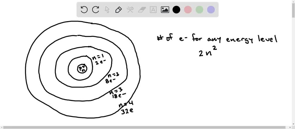 SOLVED: Enter the number of electrons in each energy level (shell) for ...