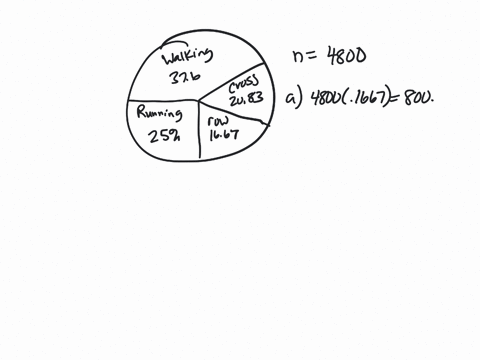 the-following-pie-chart-was-created-after-4800-people-were-surveyed-about-their-favorite-cardiovascular-exercise-pie-chartpng-answer-the-following-questions-how-many-people-chose-rowing-how-84793