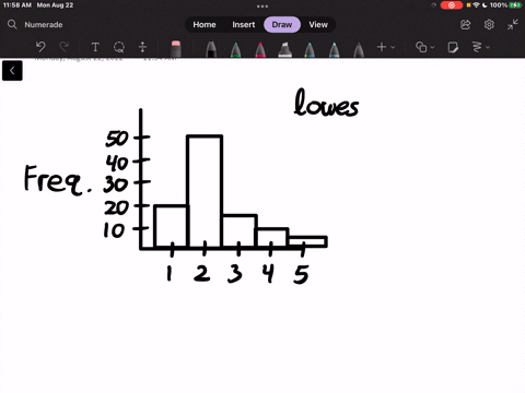 the-histogram-below-represents-the-number-of-television-sets-per-household-for-sample-of-us-bouscbolds-what-is-the-minimum-number-of-households-having-the-same-number-of-television-sets-20-1-56046