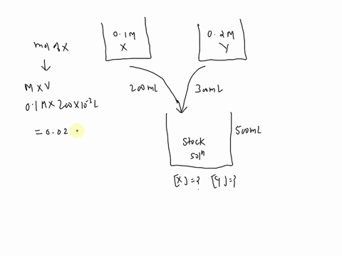 question-4-20-pts-a-solution-is-both-01-m-in-compound-x-and-02-m-in-compound-y-if-500-ml-of-this-stock-solution-was-prepared-by-mixing-200-ml-of-a-stock-solution-of-x-with-300-ml-of-a-stock-46686