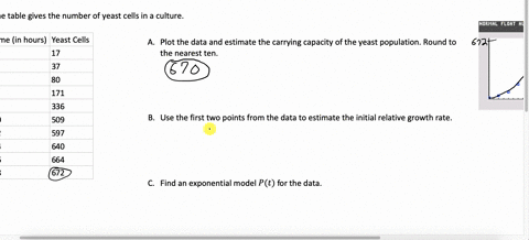 the-table-gives-the-number-of-yeast-cells-in-a-new-laboratory-culture_-mefcus-ycas-cclls-manouis-hejstcels-a-plot-the-data-and-use-the-plot-to-estimate-the-carrying-capacity-for-the-yeast-po-68732