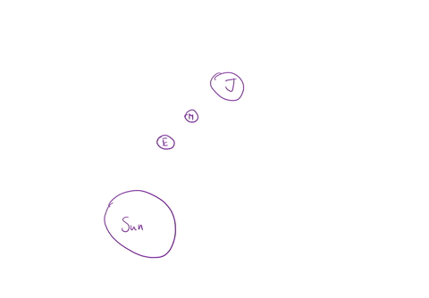 imagine-that-the-solar-system-consisted-only-of-jupiter-mars-and-earth-how-would-jupiters-gravity-affect-the-orbits-of-mars-and-earth-explain-your-reasoning-90592